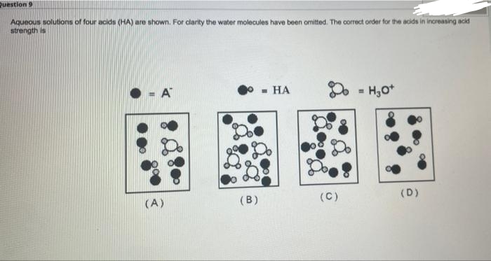 Question 9
Aqueous solutions of four acids (HA) are shown. For clarity the water molecules have been omitted. The correct order for the acids in increasing acid
strength is
= A
- HA
= H₂O+
(A)
(B)
(C)
(D)