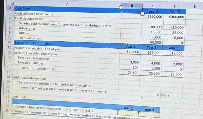 4567899
Cash flows:
Cash collected from clients
6 Cash disbursements:
15
16
10
11 Balance Sheet information
12 Accounts receivable - End of year
13 Accounts payable - End of year
14
Payables-Advertising
Payables - Utilities
Salaries paid to employees for services rendered during the year
Advertising
Utilities
Payment of rent
Accounts payable total
A
17
18 Additional information:
19
20
21
22 Required:
23
There were no anticipated bad debts on receivables.
The rent payment was for a two-year period, year 2 and year 3.
B
Year 1
$20,000
3,000
800
$3,800
24 1. Calculate the net operating cash flow for years 2 and 3.
25 2. Prepare an income statement for each year according to the accrual accounting medit
Year 2
Year 2
$260,000
180,000
15,000
8,000
80,000
Year 2
$35,000
4,000
1,200
$5,200
D
Year 3
$400,000
Year 3
78724
210,000
22,000
6,000
0
Year 3
2 years
$18,000
2,000
0
$2,000
E