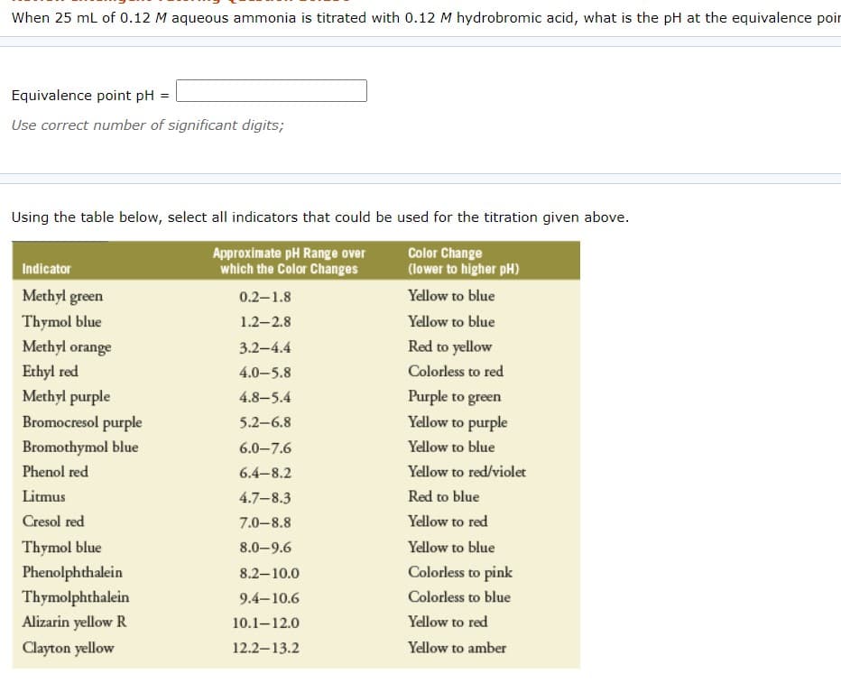 When 25 mL of 0.12 M aqueous ammonia is titrated with 0.12 M hydrobromic acid, what is the pH at the equivalence poir
Equivalence point pH =
Use correct number of significant digits;
Using the table below, select all indicators that could be used for the titration given above.
Approximate pH Range over
which the Color Changes
Color Change
(lower to higher pH)
Indicator
Methyl green
0.2-1.8
Yellow to blue
Thymol blue
1.2–2.8
Yellow to blue
Methyl orange
Ethyl red
Methyl purple
3.2-4.4
Red to yellow
4.0-5.8
Colorless to red
4.8-5.4
Purple to green
Yellow to purple
Bromocresol purple
Bromothymol blue
5.2-6.8
6.0–7.6
Yellow to blue
Phenol red
6.4-8.2
Yellow to red/violet
Litmus
4.7-8.3
Red to blue
Cresol red
7.0-8.8
Yellow to red
Thymol blue
Phenolphthalein
8.0-9.6
Yellow to blue
8.2–10.0
Colorless to pink
Thymolphthalein
9.4–10.6
Colorless to blue
Alizarin yellow R
10.1–12.0
Yellow to red
Clayton yellow
12.2-13.2
Yellow to amber
