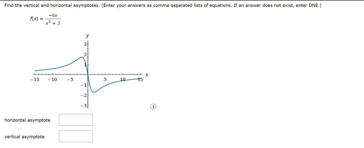 Find the vertical and horizontal asymptotes. (Enter your answers as comma-separated lists of equations. If an answer does not exist, enter DNE.)
-6x
f(x)
+ 3
y
-15
-10
-5
5
10
15
horizontal asymptote
vertical asymptote
