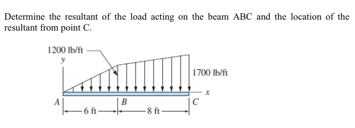 Determine the resultant of the load acting on the beam ABC and the location of the
resultant from point C.
1200 lb/ft
1700 lb/ft
B
- 8 ft-
A
6 ft-
