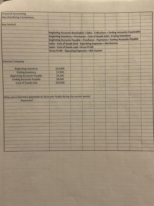Financial Accounting
Merchandising transactions
Key Formuli
Gamma Company
Beginning inventory
Ending inventory
Beginning Accounts Payable
Ending Accounts Payable
Cost of Goods Sold
Beginning Accounts Receivable + Sales Collections Ending Accounts Receivable
Beginning Inventory+ Purchases-Cost of Goods Sold Ending Inventory
Beginning Accounts Payable + Purchases-Payments Ending Accounts Payable
Sales-Cost of Goods Sold-Operating Expenses Net Income
Sales-Cost of Goods sold = Gross Profit
Gross Profit-Operating Expenses Net Income
$10,000
$7,000
$4,200
$8,000
$30,000
What were Gamma's payments on Accounts Pyable during the current period
Payments?