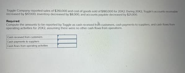 Toggle Company reported sales of $310,000 and cost of goods sold of $180,000 for 20x2. During 20X2. Toggle's accounts receivable
Increased by $17,000. Inventory decreased by $8,000, and accounts payable decreased by $21,000.
Required:
Compute the amounts to be reported by Toggle as cash received from customers, cash payments to suppliers, and cash flows from
operating activities for 20X2, assuming there were no other cash flows from operations.
Cash received from customers
Cash payments to suppliers
Cash flows from operating activities
