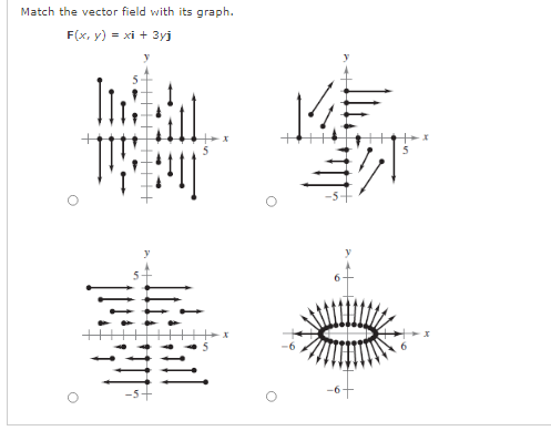 Match the vector field with its graph.
F(x, y) = xi + 3yj
y
