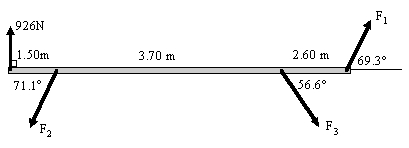 F1
926N
1.50m
3.70 m
2.60 m
69.3°
71.1°
56.6°
F2
F3
