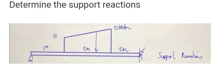 Determine the support reactions
15100/m
ID
2m
21
Support Reach