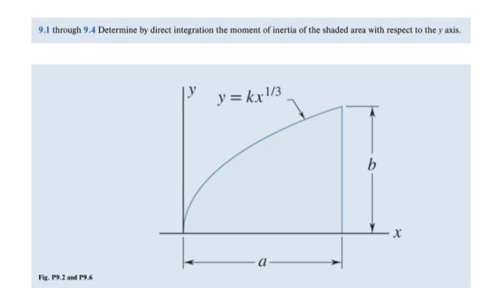 9.1 through 9.4 Determine by direct integration the moment of inertia of the shaded area with respect to the y axis.
P y=kx/3
b
a-
Fig. P9.2 and P9.6
