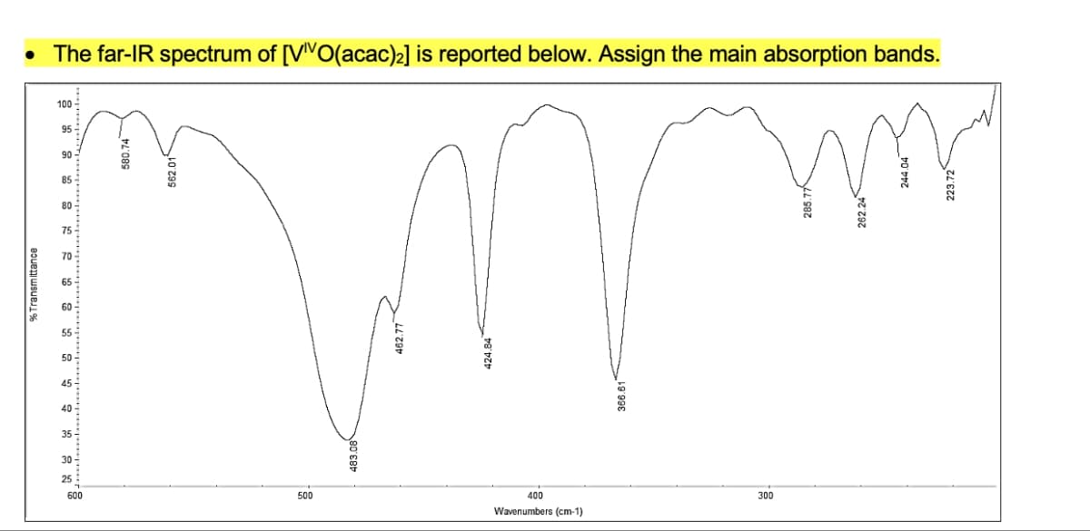 • The far-IR spectrum of [VIVO(acac)2] is reported below. Assign the main absorption bands.
% Transmittance
100
95
90-
85
80
75
70
65
60
55
50
45
40
35
30
25
600
500
483.08
462.77
400
Wavenumbers (cm-1)
366.61
300
262.24
244.04
223.72