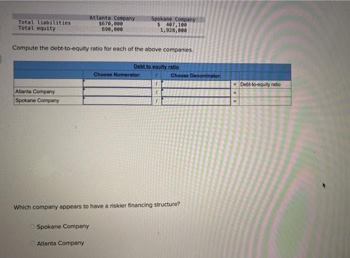 Total liabilities
Total equity
Atlanta Company
Spokane Company
Atlanta Company
$670,000
690,000
Compute the debt-to-equity ratio for each of the above companies.
Spokane Company
Atlanta Company
Spokane Company
$ 407,100
1,928,000
Debt to equity ratio
Choose Numerator:
Choose Denominator:
Which company appears to have a riskier financing structure?
Debt-to-equity ratio