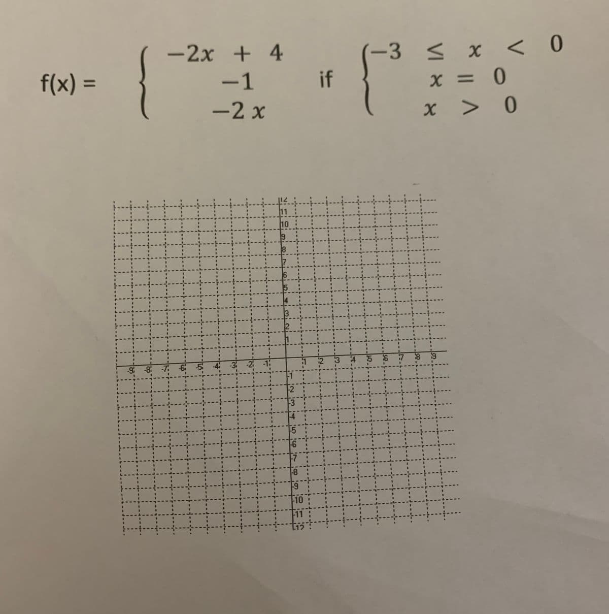 -2x + 4
-3
< x < 0
.
f(x) =
-1
if
x = 0
%3D
-2 x
x > 0
11
10
4
3
2
14
5 6
17
-9 -8 -7 6 5 -4 -3 -2 -1:
-1
2
3
-4
5
-6
8
10
11:
tist
