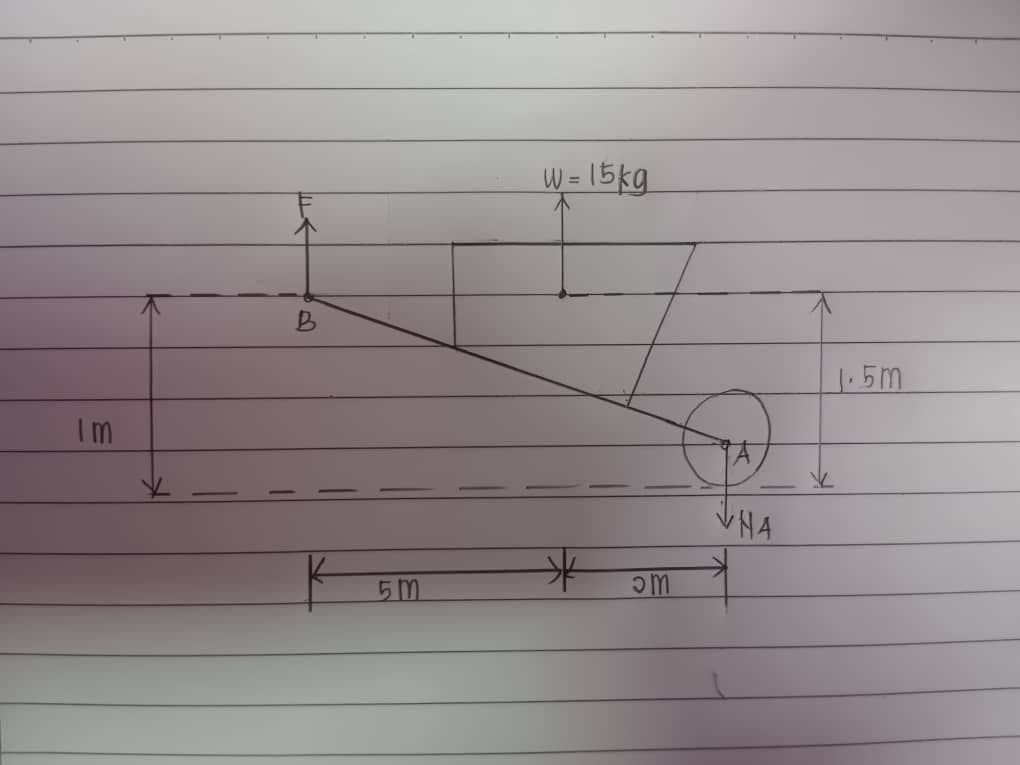 W= 15kg
1.5m
Im
NA
5m
