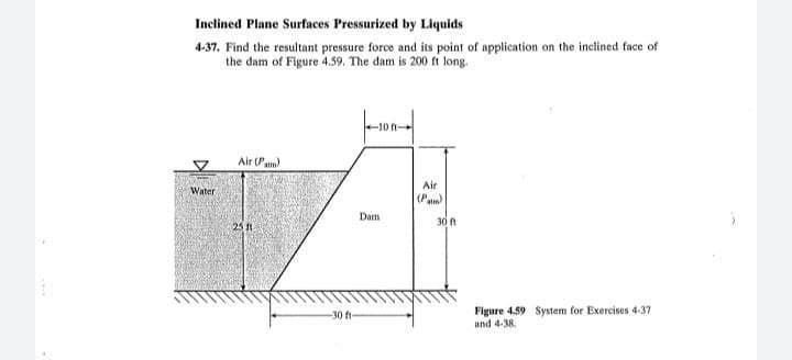 Inclined Plane Surfaces Pressurized by Liquids
4-37. Find the resultant pressure force and its point of application on the inclined face of
the dam of Figure 4.59. The dam is 200 fi long.
Air (Pe
Air
Water
(Pan)
Dam
30 ft
25 1
Figure 4.59 System for Exercises 4-37
and 4-38.
-30 ft-
