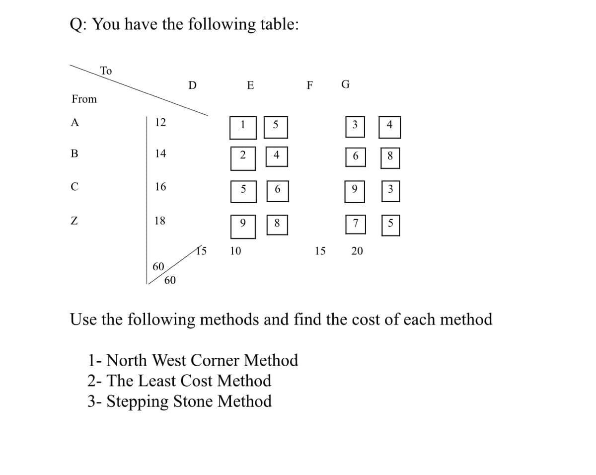 Q: You have the following table:
To
D
E
F G
From
A
12
1
4
14
2
4
8.
C
16
6.
9.
3
Z
18
9
8
7
5
15
10
15
20
60
60
Use the following methods and find the cost of each method
1- North West Corner Method
2- The Least Cost Method
3- Stepping Stone Method
