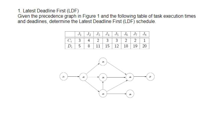 ### Latest Deadline First (LDF) Scheduling

**Objective:**
Given the precedence graph and the following table of task execution times and deadlines, determine the Latest Deadline First (LDF) schedule.

**Table of Task Execution Times and Deadlines:**

| Task (Ji) | J1 | J2 | J3 | J4 | J5 | J6 | J7 | J8 |
|-----------|----|----|----|----|----|----|----|----|
| Execution Time (Ci) | 3 | 4 | 2 | 3 | 3 | 2 | 1 | 1 |
| Deadline (Di)       | 5 | 8 | 11 | 15 | 12 | 18 | 19 | 20 |

**Figure 1: Task Precedence Graph**

The precedence graph indicates the order in which tasks must be performed, visualized as a directed graph where each node represents a task and directed edges indicate precedence constraints. 

**Explanation of the Graph:**

- The graph consists of 8 circular nodes labeled from \(J_1\) to \(J_8\).
- Arrows (directed edges) connect these nodes, indicating the dependencies between tasks.
- If there is a directed edge from node \(J_i\) to node \(J_j\), task \(J_j\) cannot start until task \(J_i\) is completed.

The goal is to create a schedule where tasks are arranged according to their deadlines, ensuring that all precedence constraints are satisfied and tasks are executed as late as possible without violating their respective deadlines.

Instructions for determining the LDF schedule:
1. **Identify Deadlines:** Extract deadlines from the given table.
2. **Sort by Deadlines:** Arrange the tasks in decreasing order of deadlines.
3. **Check Precedence Constraints:** Ensure that all preceding tasks (based on the graph) are scheduled before their dependent tasks.
4. **Formulate Schedule:** Allocate execution times in a sequence that respects the precedence constraints and minimizes the slack time before deadlines.

By following the principles of the LDF scheduling algorithm, we can effectively manage task sequencing in complex systems with interdependent activities.