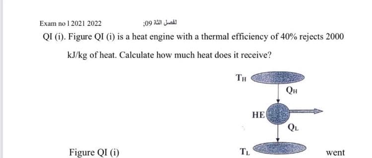 Exam no 1 2021 2022
الفصل الثاة 09;
QI (i). Figure QI (i) is a heat engine with a thermal efficiency of 40% rejects 2000
kJ/kg of heat. Calculate how much heat does it receive?
TH
QH
НЕ
QL
Figure QI (i)
TL
went
