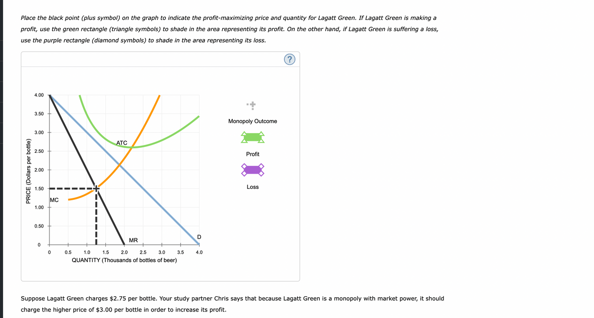 Place the black point (plus symbol) on the graph to indicate the profit-maximizing price and quantity for Lagatt Green. If Lagatt Green is making a
profit, use the green rectangle (triangle symbols) to shade in the area representing its profit. On the other hand, if Lagatt Green is suffering a loss,
use the purple rectangle (diamond symbols) to shade in the area representing its loss.
PRICE (Dollars per bottle)
4.00
3.50
3.00
2.50
2.00
1.50
1.00
0.50
0
MC
0
0.5
1.5
ATC
2.0
MR
1.0
2.5
3.0
QUANTITY (Thousands of bottles of beer)
3.5
D
4.0
■
Monopoly Outcome
Profit
Loss
Suppose Lagatt Green charges $2.75 per bottle. Your study partner Chris says that because Lagatt Green is a monopoly with market power, it should
charge the higher price of $3.00 per bottle in order to increase its profit.