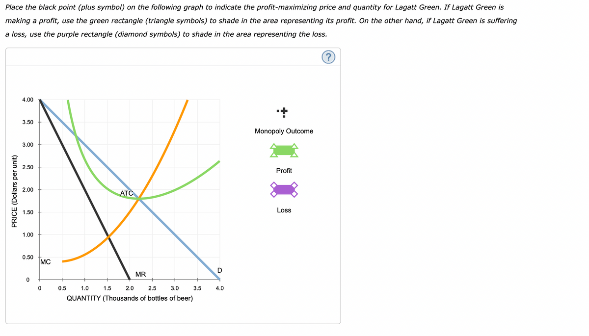 Place the black point (plus symbol) on the following graph to indicate the profit-maximizing price and quantity for Lagatt Green. If Lagatt Green is
making a profit, use the green rectangle (triangle symbols) to shade in the area representing its profit. On the other hand, if Lagatt Green is suffering
a loss, use the purple rectangle (diamond symbols) to shade in the area representing the loss.
(?)
PRICE (Dollars per unit)
4.00
3.00
2.50
X
2.00
ATC
1.50
1.00
MC
MR
3.50
0.50
0
0
0.5
1.0
2.5
3.0
QUANTITY (Thousands of bottles of beer)
1.5
2.0
3.5
D
4.0
Monopoly Outcome
Profit
Loss