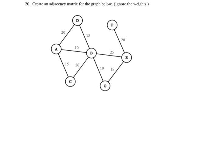 20. Create an adjacency matrix for the graph below. (Ignore the weights.)
20
15
10
20
15
10
25
15
20
E