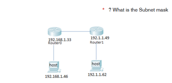 192.168.1.33
RouterO
host
192.168.1.46
* ? What is the Subnet mask
192.1.1.49
Router1
host
192.1.1.62