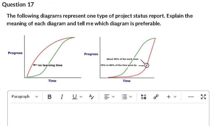 Question 17
The following diagrams represent one type of project status report. Explain the
meaning of each diagram and tell me which diagram is preferable.
Progress
F
no learning time
Time
Paragraph
v
B I
Progress
U ✓ A/
About 30% of the work done
70% to 80% of the time gone by
Time
AQ
+
>
...
32