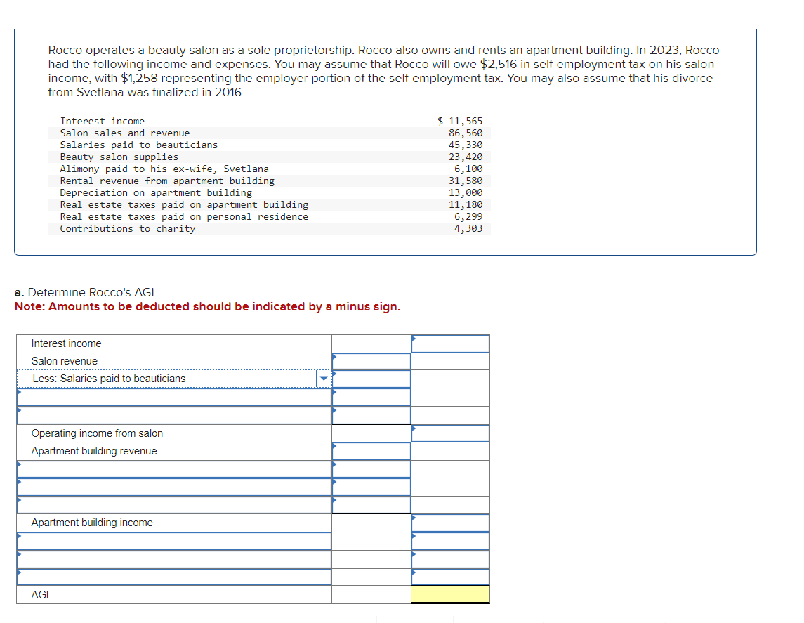 Rocco operates a beauty salon as a sole proprietorship. Rocco also owns and rents an apartment building. In 2023, Rocco
had the following income and expenses. You may assume that Rocco will owe $2,516 in self-employment tax on his salon
income, with $1,258 representing the employer portion of the self-employment tax. You may also assume that his divorce
from Svetlana was finalized in 2016.
Interest income
Salon sales and revenue
Salaries paid to beauticians
Beauty salon supplies
Alimony paid to his ex-wife, Svetlana
Rental revenue from apartment building
Depreciation on apartment building
Real estate taxes paid on apartment building
Real estate taxes paid on personal residence
Contributions to charity
a. Determine Rocco's AGI.
Note: Amounts to be deducted should be indicated by a minus sign.
Interest income
Salon revenue
Less: Salaries paid to beauticians
‒‒‒‒‒‒‒‒‒‒‒‒‒‒‒
Operating income from salon
Apartment building revenue
Apartment building income
AGI
$ 11,565
86,560
45,330
23,420
6,100
31,580
13,000
11,180
6,299
4,303