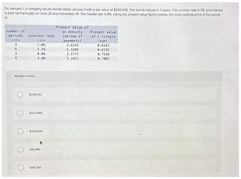 On January 1, a company issues bonds dated January 1 with a par value of $230,000. The bonds mature in 3 years. The contract rate is 7%, and interest
is paid semiannually on June 30 and December 31. The market rate is 8%. Using the present value factors below, the issue (selling) price of the bonds
is:
number of
periods interest rate
(n)=
3
636
Multiple Choice
(i)=
7.0%
3.5%
8.0%
4.0%
$236,032.
$223,968.
$230,000.
$42,199.
$181,769.
Present Value of
an Annuity
(series of
payments)
2.6243
5.3286
2.5771
5.2421
Present value
of 1 (single
sum)
0.8163
0.8135
0.7938
0.7903