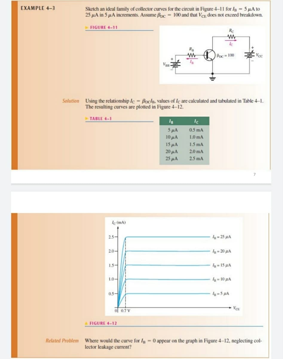 EXAMPLE 4-3
Sketch an ideal family of collector curves for the circuit in Figure 4-11 for Ig = 5 µA to
25 µA in 5 µA increments. Assume Bpc = 100 and that VCE does not exceed breakdown.
FIGURE 4-11
Re
Poc = 100
Vcc
Solution Using the relationship lc = BoclB, values of Ic are calculated and tabulated in Table 4-1.
The resulting curves are plotted in Figure 4-12.
TABLE 4-1
5 µA
10 μΑ
15 μΑ
0.5 mA
1.0 mA
1.5 mA
20 μΑ
2.0 mA
25 μΑ
2.5 mA
Ic (mA)
2.5-
I = 25 µA
2.0-
h= 20 µA
15-
L = 15 µA
1.0-
4 = 10 µA
0.5-
h = 5 µA
VCE
o 0,7 V
A FIGURE 4-12
Related Problem Where would the curve for Ig =0 appear on the graph in Figure 4-12, neglecting col-
lector leakage current?
