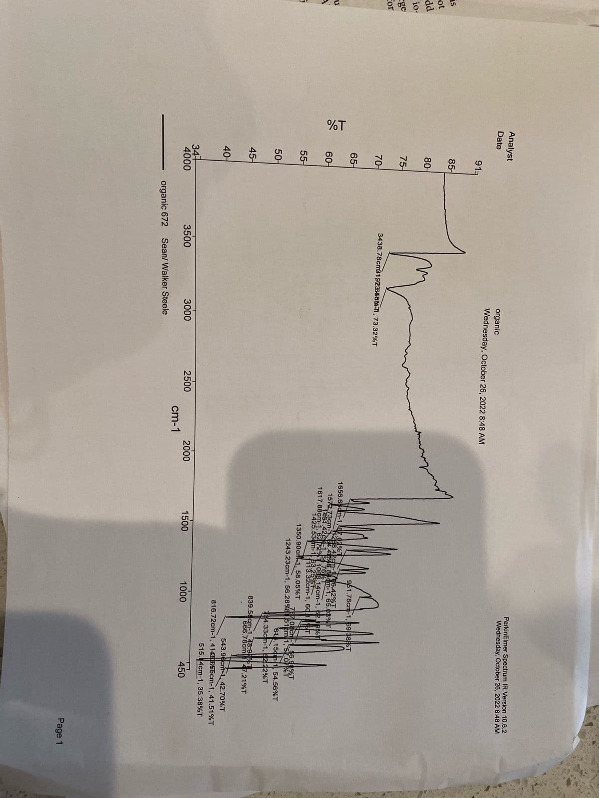 is
ot
dd
io-
ge
for
u
A
5
1%
Analyst
Date
91-
85-
80-
75-
70-
65-
60-
55-
50-
40
45-
347
4000
3500
organic 672
organic
Wednesday, October 26, 2022 8:48 AM
3438.78cm3192366881, 73.32%T
3000
Sean/ Walker Steele
2500
nommend
cm-1
2000
htt
961.78cm-1, 69 38 T
1656.68am-1, 67.02%T
4288.42cm-176.42%T
1572 73cm-1 64.41146.84cm-1, 65.03%T
1461.42cm-1, 64.76%T
1617.88cm-1, 621721068.14cm-1, 62 10%1
1425.53 m-1, 63.25%T
1113.32cm-1, 60.1 T
1350.90cm-1, 58.05%T
1500
PerkinElmer Spectrum IR Version 10.6.2
Wednesday, October 26, 2022 8:48 AM
747.0schi-1, 46.98%T
1243.23cm-1, 56.28%851 m 1, 57.07%T
61.15cm 1, 54.56%T
1000
184.33cm-1, 52.22%T
839.58cm-1.48.9TL
666.78cm47.21%T
543.96cm-1, 42.70%T
816.72cm-1, 414365cm-1, 41.51%T
515. 4cm-1, 35.38%T
רד
450
Page 1