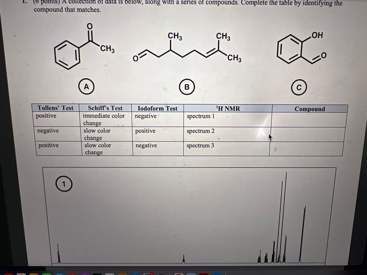 (6 points) A c
compound that matches.
O
Tollens' Test
positive
negative
positive
1
of data is below, along with a series of compounds. Complete the table by identifying the
A
CH3
Schiff's Test
immediate color
change
slow color
change
slow color
change
0=
CH3
Iodoform Test
negative
positive
negative
B
spectrum 1
spectrum 2
spectrum 3
CH3
CH3
¹H NMR
C
OH
=0
Compound