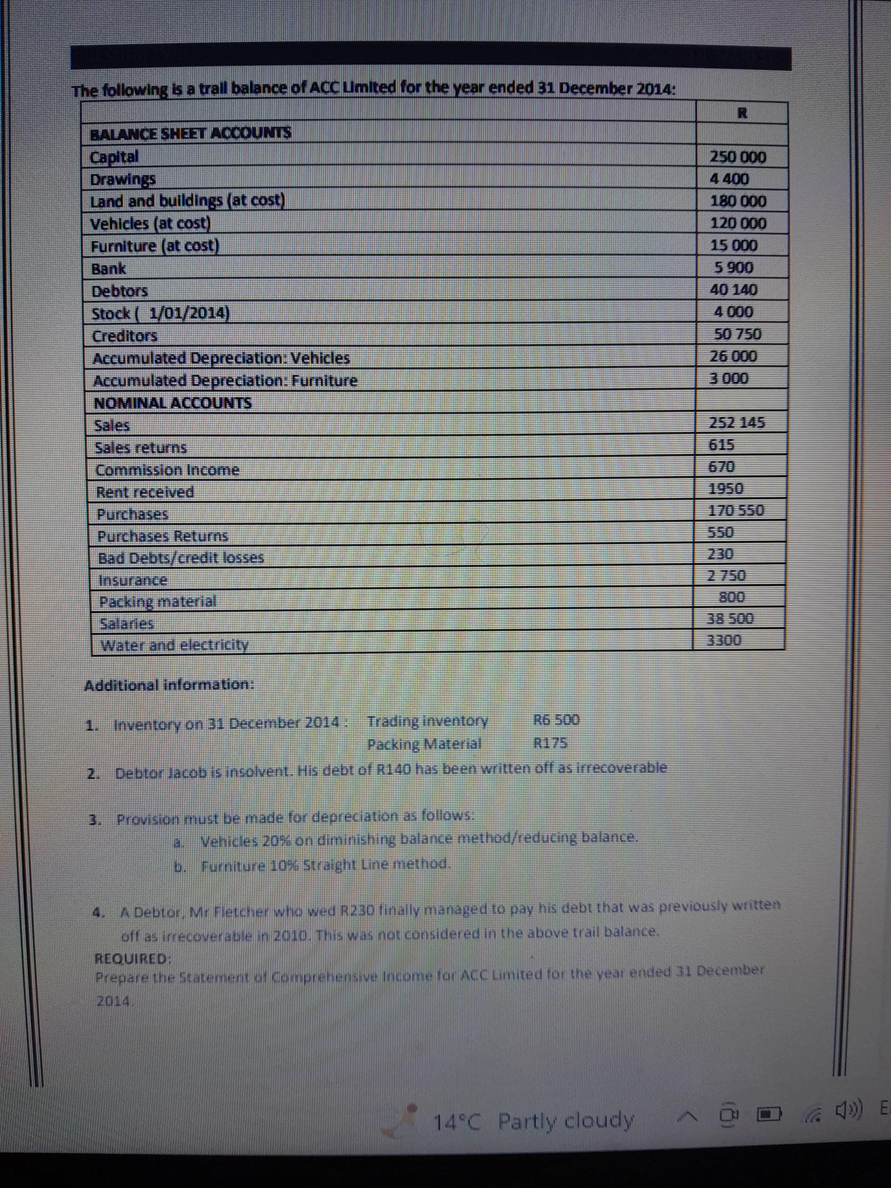 WESTION TWO
The following is a trail balance of ACC Limited for the year ended 31 December 2014:
BALANCE SHEET ACCOUNTS
Capital
Drawings
Land and buildings (at cost)
Vehicles (at cost)
Furniture (at cost)
Bank
Debtors
Stock ( 1/01/2014)
Creditors
Accumulated Depreciation: Vehicles
Accumulated Depreciation: Furniture
NOMINAL ACCOUNTS
Sales
Sales returns
Commission Income
Rent received
Purchases
Purchases Returns
Bad Debts/credit losses
Insurance
Packing material
Salaries
Water and electricity
Additional information:
1
2.
Inventory on 31 December 2014 Trading inventory
Packing Material
Debtor Jacob is insolvent. His debt of R140 has been written off as irrecoverable
3. Provision must be made for depreciation as follows.
Vehicles 20% on diminishing balance method/reducing balance.
b. Furniture 10% Straight Line method.
M
14°C Partly cloudy.
250 000
4 400
180 000
120 000
15 000
5.900
40 140
4. A Debtor, Mr Fletcher who wed R230 finally managed to pay his debt that was previously written
off as irrecoverable in 2010. This was not considered in the above trail balance.
REQUIRED
Prepare the Statement of Comprehensive Income for ACC Limited for the year ended 31 December
4) E