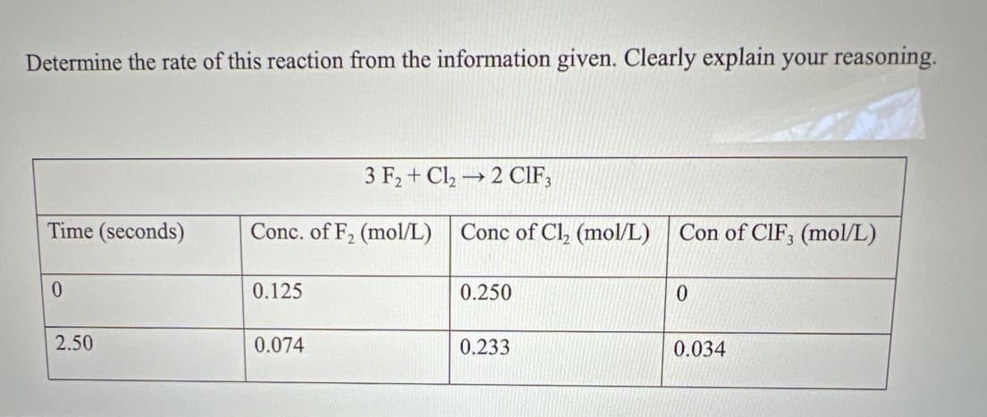 Determine the rate of this reaction from the information given. Clearly explain your reasoning.
Time (seconds)
0
2.50
3 F₂+ Cl₂ → 2 CIF3
Conc. of F₂ (mol/L) Conc of Cl₂ (mol/L) Con of CIF, (mol/L)
0.125
0.074
0.250
0.233
0
0.034