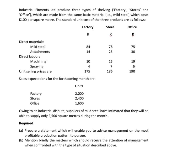 Industrial Fitments Ltd produce three types of shelving ('Factory', 'Stores' and
"Office'), which are made from the same basic material (i.e., mild steel) which costs
K100 per square metre. The standard unit cost of the three products are as follows:
Factory
Store
Office
K
K
K
Direct materials:
Mild steel
84
78
75
Attachments
14
25
30
Direct labour:
Machining
10
15
19
Spraying
4
7
Unit selling prices are
175
186
190
Sales expectations for the forthcoming month are:
Units
Factory
2,000
Stores
2,400
Office
1,600
Owing to an industrial dispute, suppliers of mild steel have intimated that they will be
able to supply only 2,500 square metres during the month.
Required
(a) Prepare a statement which will enable you to advise management on the most
profitable production pattern to pursue.
(b) Mention briefly the matters which should receive the attention of management
when confronted with the type of situation described above.
