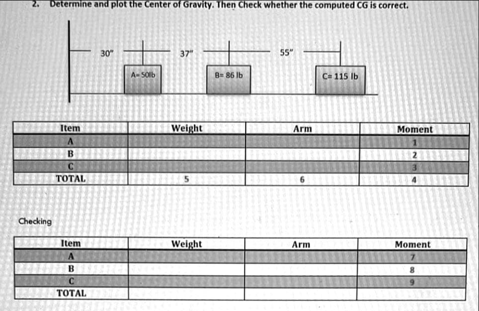 Determine and plot the Center of Gravity. Then Check whether the computed CG is correct.
30"
37"
55"
A-50lb
B= 86 lb
C= 115 lb
Item
Weight
Arm
Moment
ТОTAL
5.
4.
Checking
Item
Weight
Arm
Moment
8.
C
ТОTAL
