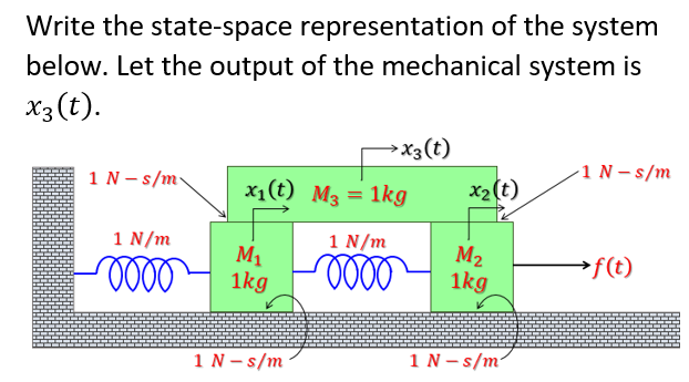 Write the state-space representation of the system
below. Let the output of the mechanical system is
x3(t).
1 N-s/m
1 N/m
0000
x₁(t) M3 = 1kg
M₁
1kg
X3 (t)
1 N-s/m
1 N/m
0000
x₂ (t)
M₂
1kg
1 N-s/m7
1 N-s/m
→f(t)