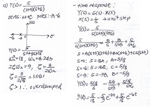 a) T()= S
(s+3)(6+6)
zeros: une poles: 3,6
TUNCO
70
T(S) =
52495418
26W₁=9₁
W ₁² = 18, W₁=4₁243
= 9
210n
G=27= 1.061
2√18
S>1. overdamped
-time response:
Y(S) = 6(S)-X(S)
X(S) = unitstep
Y(s) = 5
s(s+3)(st6)
S
5+3 5+6₂
5
s(s+3)(576)
5 = A (S13) (S+6) +Bs(s+6)+cs(sta)
S=0; 5=1&A, A=5/18
S=-6: 5=180, C= 5/18
S=-3: 5=-9B, B=-5/g
Y(S) = 5/18 - 5/9 + 51/144
Stle
543
96) = -√³++