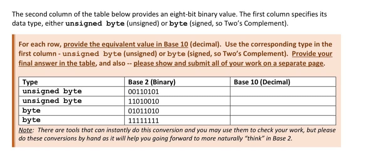 The second column of the table below provides an eight-bit binary value. The first column specifies its
data type, either unsigned byte (unsigned) or byte (signed, so Two's Complement).
For each row, provide the equivalent value in Base 10 (decimal). Use the corresponding type in the
first column - unsigned byte (unsigned) or byte (signed, so Two's Complement). Provide your
final answer in the table, and also -- please show and submit all of your work on a separate page.
Base 10 (Decimal)
Base 2 (Binary)
00110101
11010010
01011010
11111111
Note: There are tools that can instantly do this conversion and you may use them to check your work, but please
do these conversions by hand as it will help you going forward to more naturally "think" in Base 2.
Type
unsigned byte
unsigned byte
byte
byte