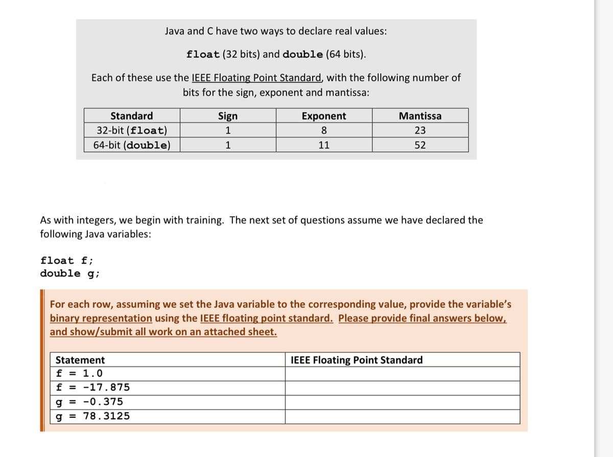 Java and C have two ways to declare real values:
float (32 bits) and double (64 bits).
Each of these use the IEEE Floating Point Standard, with the following number of
bits for the sign, exponent and mantissa:
Standard
32-bit (float)
64-bit (double)
float f;
double g;
Sign
1
1
Exponent
8
11
As with integers, we begin with training. The next set of questions assume we have declared the
following Java variables:
Statement
f = 1.0
f = -17.875
g= -0.375
g= 78.3125
Mantissa
23
52
For each row, assuming we set the Java variable to the corresponding value, provide the variable's
binary representation using the IEEE floating point standard. Please provide final answers below,
and show/submit all work on an attached sheet.
IEEE Floating Point Standard