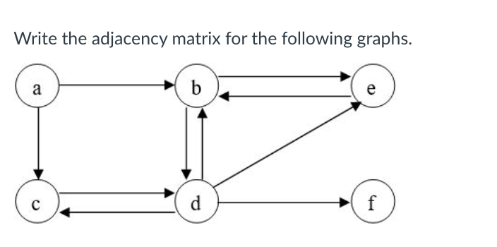 Write the adjacency matrix for the following graphs.
b
a
C
d
f