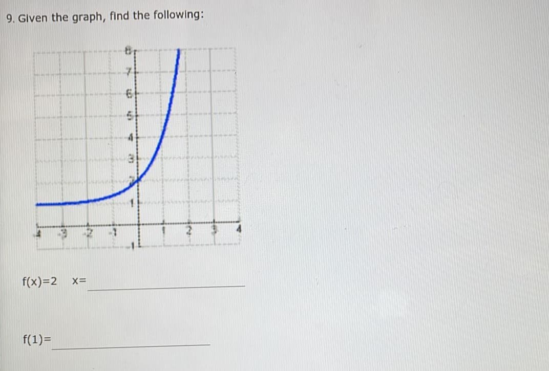 9. Glven the graph, find the following:
f(x)=2
X=
f(1)=
