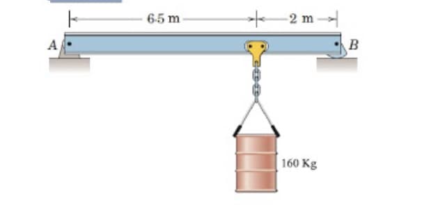 6-5 m
-2 m
A
B
160 Kg
