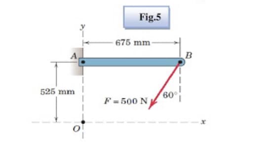 Fig.5
675 mm
B
525 mm
60°
F = 500 N
