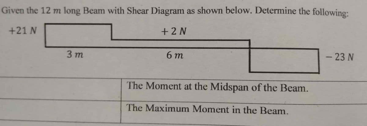 Given the 12 m long Beam with Shear Diagram as shown below. Determine the following:
+21 N
+ 2 N
3 m
6m
The Moment at the Midspan of the Beam.
The Maximum Moment in the Beam.
- 23 N