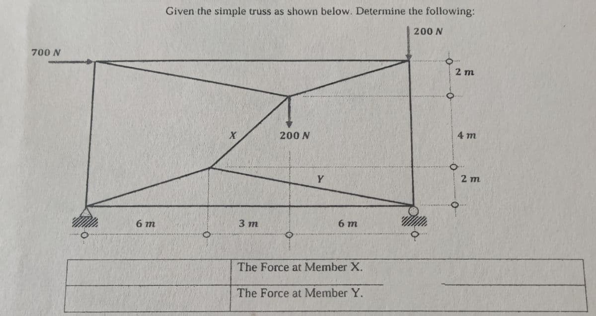 700 N
6 m
Given the simple truss as shown below. Determine the following:
X
3 m
200 N
Y
6 m
The Force at Member X.
The Force at Member Y.
200 N
2 m
4 m
2 m