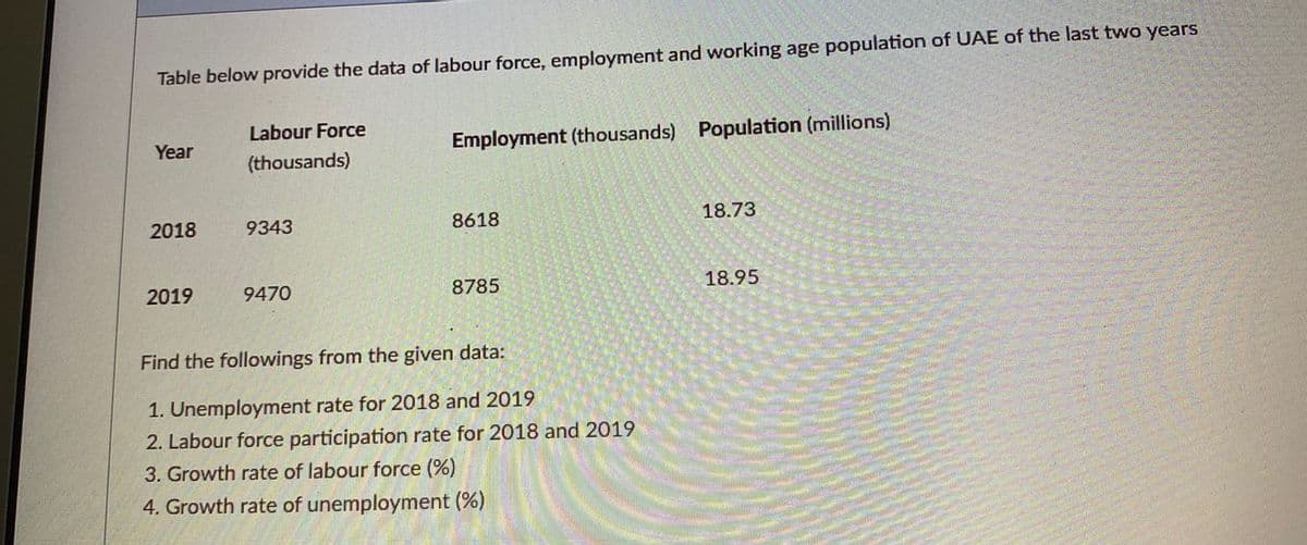 Table below provide the data of labour force, employment and working age population of UAE of the last two years
Labour Force
Employment (thousands)
Population (millions)
Year
(thousands)
2018
9343
8618
18.73
2019
9470
8785
18.95
Find the followings from the given data:
1. Unemployment rate for 2018 and 2019
2. Labour force participation rate for 2018 and 2019
3. Growth rate of labour force (%)
4. Growth rate of unemployment (%)
