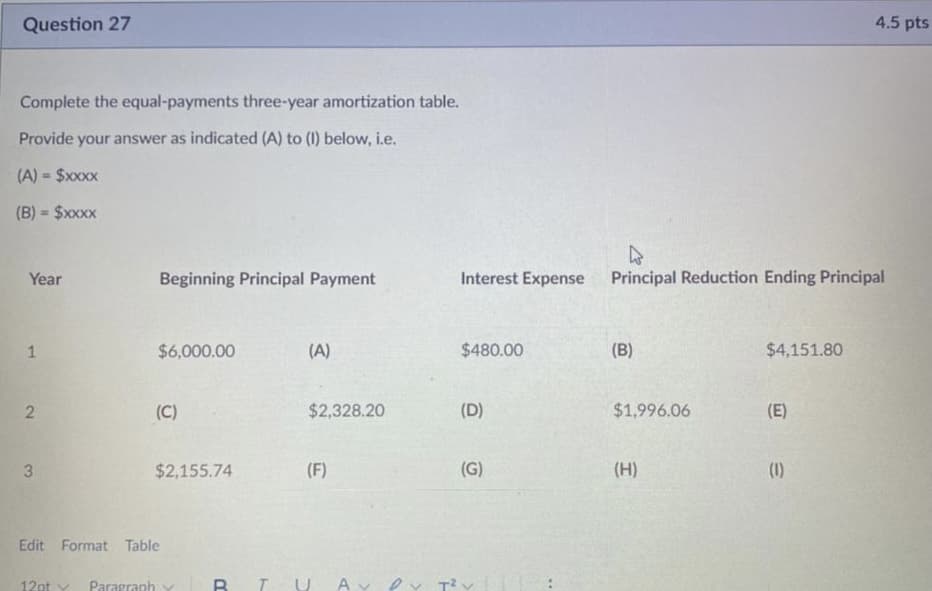 Question 27
4.5 pts
Complete the equal-payments three-year amortization table.
Provide your answer as indicated (A) to (1) below, i.e.
(A) = $xxxx
%3!
(B) = $xxxx
Year
Beginning Principal Payment
Interest Expense
Principal Reduction Ending Principal
$6,000.00
(A)
$480.00
(B)
$4,151.80
(C)
$2,328.20
(D)
$1,996.06
(E)
$2,155.74
(F)
(G)
(H)
(1)
Edit Format Table
12pt v
Paragraph Y B
A v ev
2.
3.
