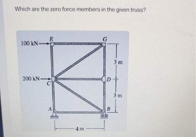 Which are the zero force members in the given truss?
100 kN
3 m
200 kN D-
C
D+
3 m
A
4 m
