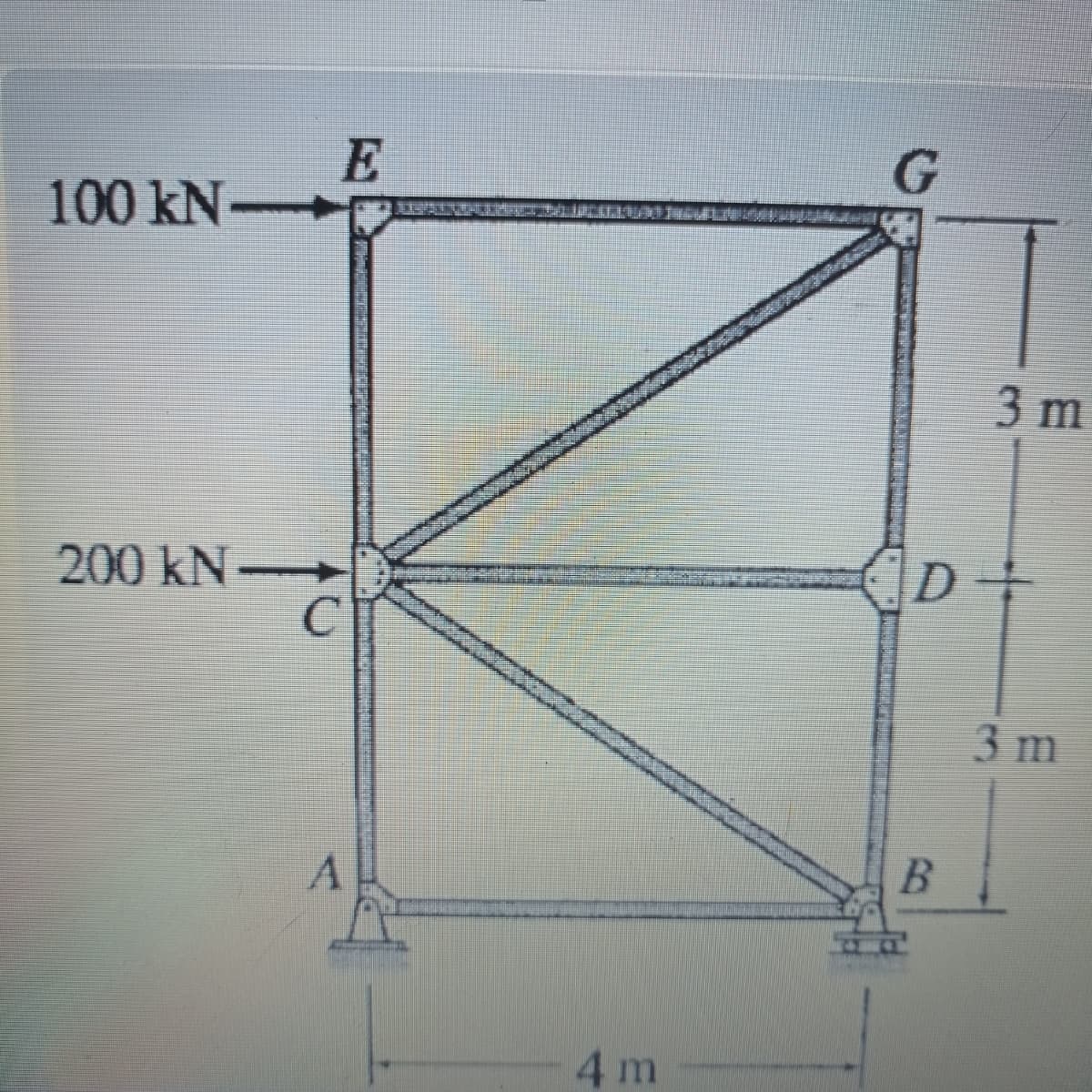 E
100 kN-
3 m
D+
200 kN
C
3 m
4 m
