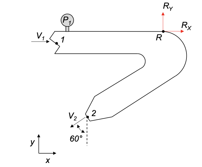 V₁
L
X
y
(P₁)
1
V₂
60°
2
Ry
4
R
Rx