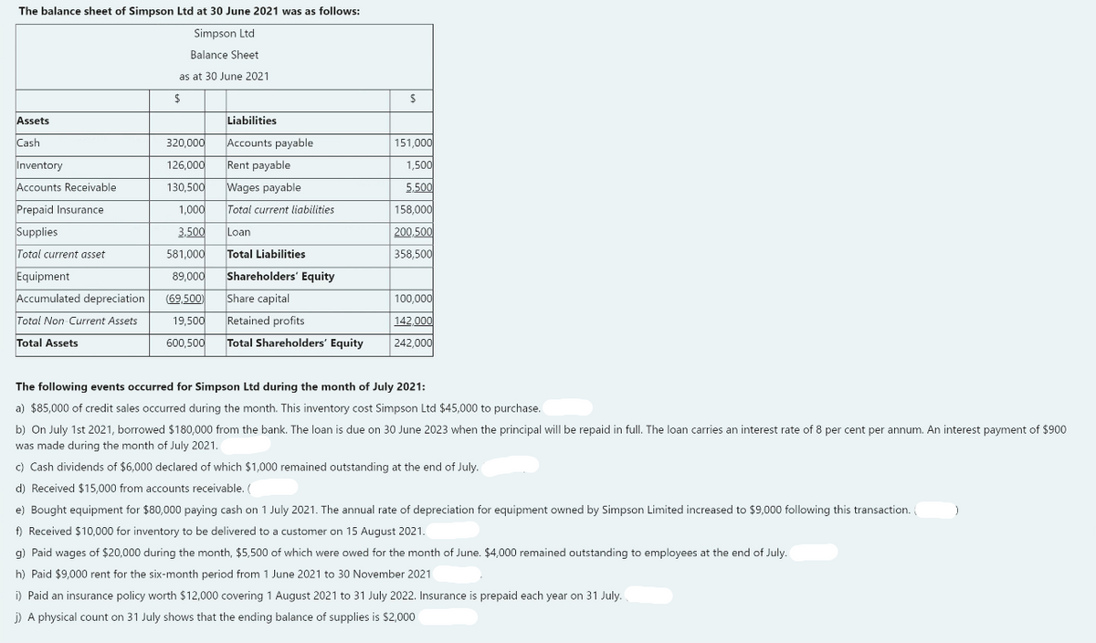 The balance sheet of Simpson Ltd at 30 June 2021 was as follows:
Simpson Ltd
Balance Sheet
as at 30 June 2021
Assets
Liabilities
Cash
320,000
Accounts payable
151,000
Inventory
126,000
Rent payable
1,500
Accounts Receivable
130,500
Wages payable
5.500
Prepaid Insurance
1,000
Total current liabilities
158.000
Supplies
3.500
Loan
200,500
Total current asset
581,000
Total Liabilities
358,500
Equipment
89,000
Shareholders' Equity
Accumulated depreciation
(69,500)
Share capital
100,000
Total Non Current Assets
19,500
Retained profits
142,000
Total Assets
600,500
Total Shareholders' Equity
242,000
The following events occurred for Simpson Ltd during the month of July 2021:
a) $85,000 of credit sales occurred during the month. This inventory cost Simpson Ltd $45,000 to purchase.
b) On July 1st 2021, borrowed $180,000 from the bank. The loan is due on 30 June 2023 when the principal will be repaid in full. The loan carries an interest rate of 8 per cent per annum. An interest payment of $900
was made during the month of July 2021.
c) Cash dividends of $6,000 declared of which $1,000 remained outstanding at the end of July.
d) Received $15,000 from accounts receivable. (
e) Bought equipment for $80,000 paying cash on 1 July 2021. The annual rate of depreciation for equipment owned by Simpson Limited increased to $9,000 following this transaction.
f) Received $10,000 for inventory to be delivered to a customer on 15 August 2021.
g) Paid wages of $20,000 during the month, $5,500 of which were owed for the month of June. $4,000 remained outstanding to employees at the end of July.
h) Paid $9,000 rent for the six-month period from 1 June 2021 to 30 November 2021
i) Paid an insurance policy worth $12,000 covering 1 August 2021 to 31 July 2022. Insurance is prepaid each year on 31 July.
j) A physical count on 31 July shows that the ending balance of supplies is $2,000
