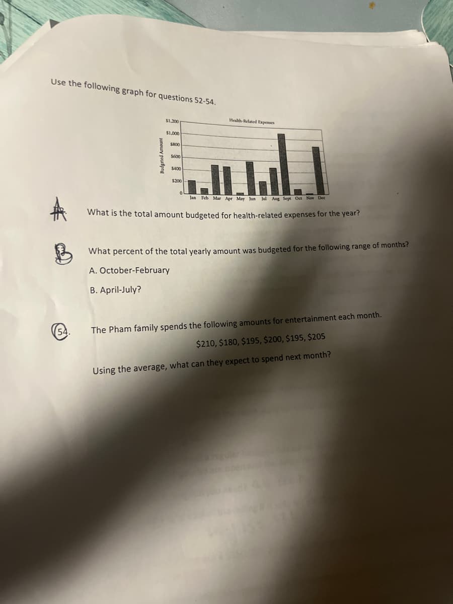 Use the following graph for questions 52-54.
$1,200
Heahh-Related Expenses
$1.000
S800
SE00
S400
$200
Jan Feb Mar Apr May Jun Jul Aug Sept Oet Nov Dec
What is the total amount budgeted for health-related expenses for the year?
What percent of the total yearly amount was budgeted for the following range of months?
A. October-February
B. April-July?
The Pham family spends the following amounts for entertainment each month.
$210, $180, $195, $200, $195, $205
54
Using the average, what can they expect to spend next month?
